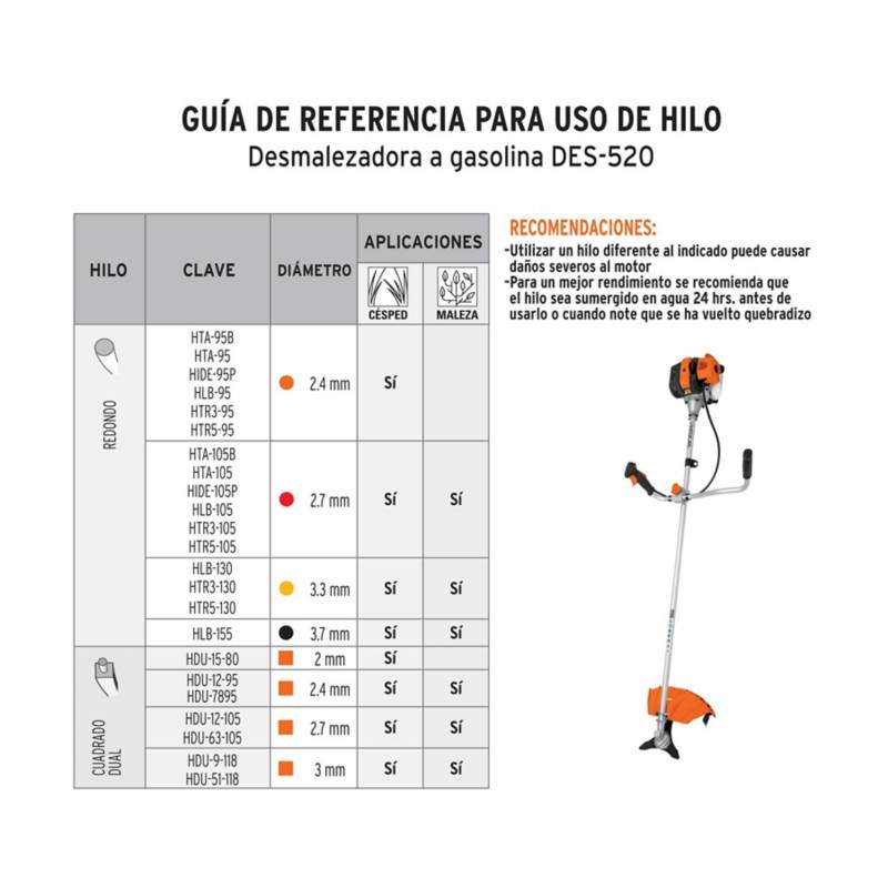 Guadana Trabajo Pesado